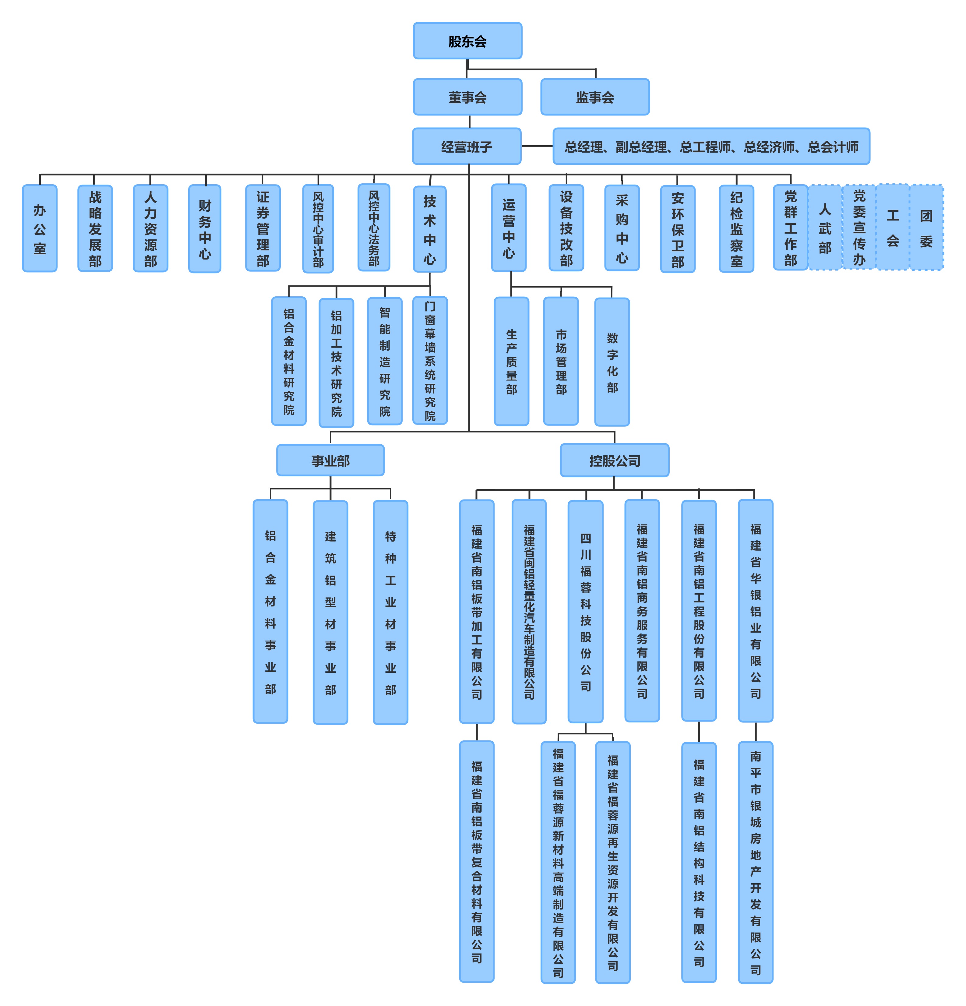 福建省南平铝业股份有限公司组织结构图.jpg